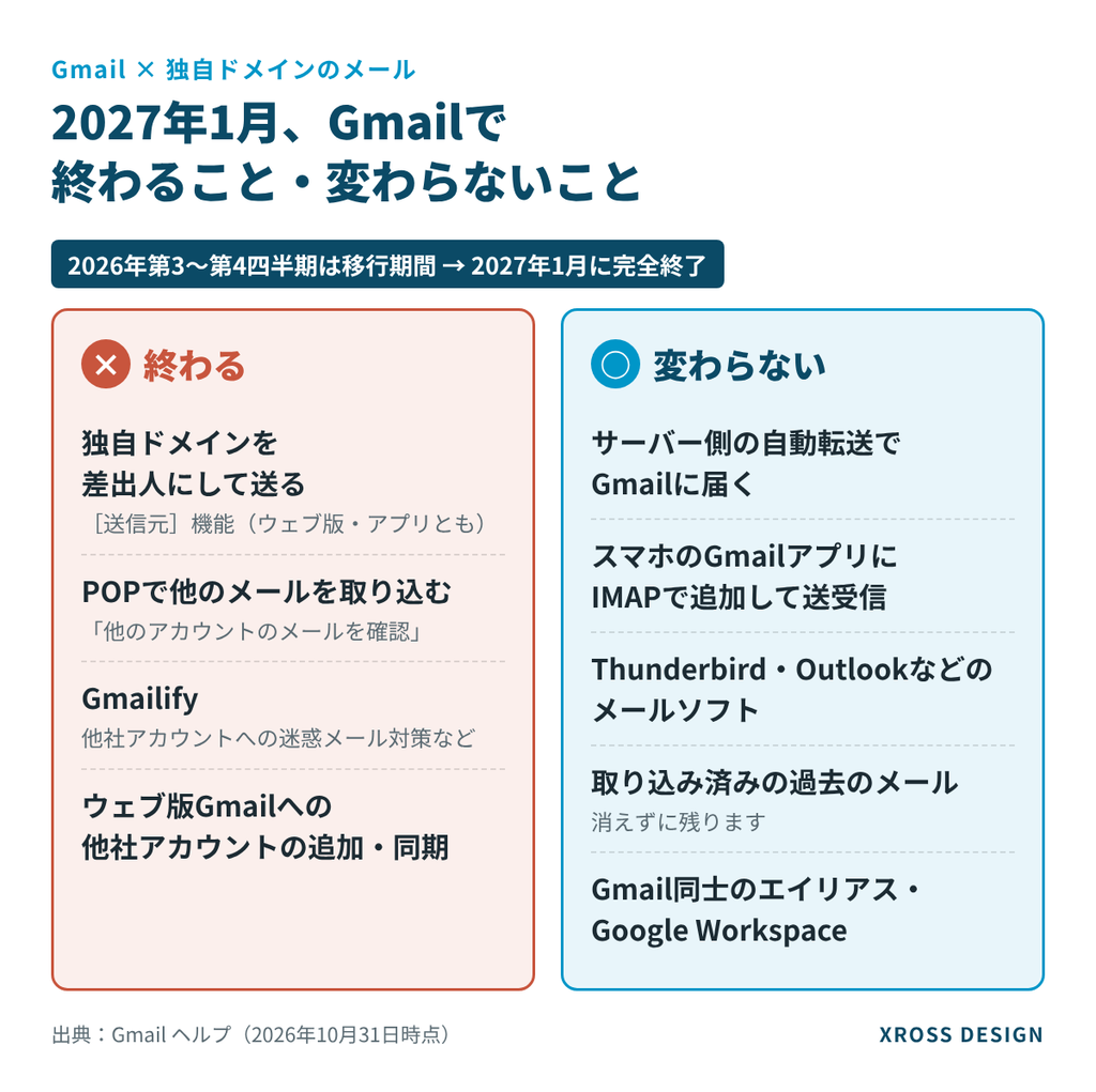 何が終わる/何が残るの対比図